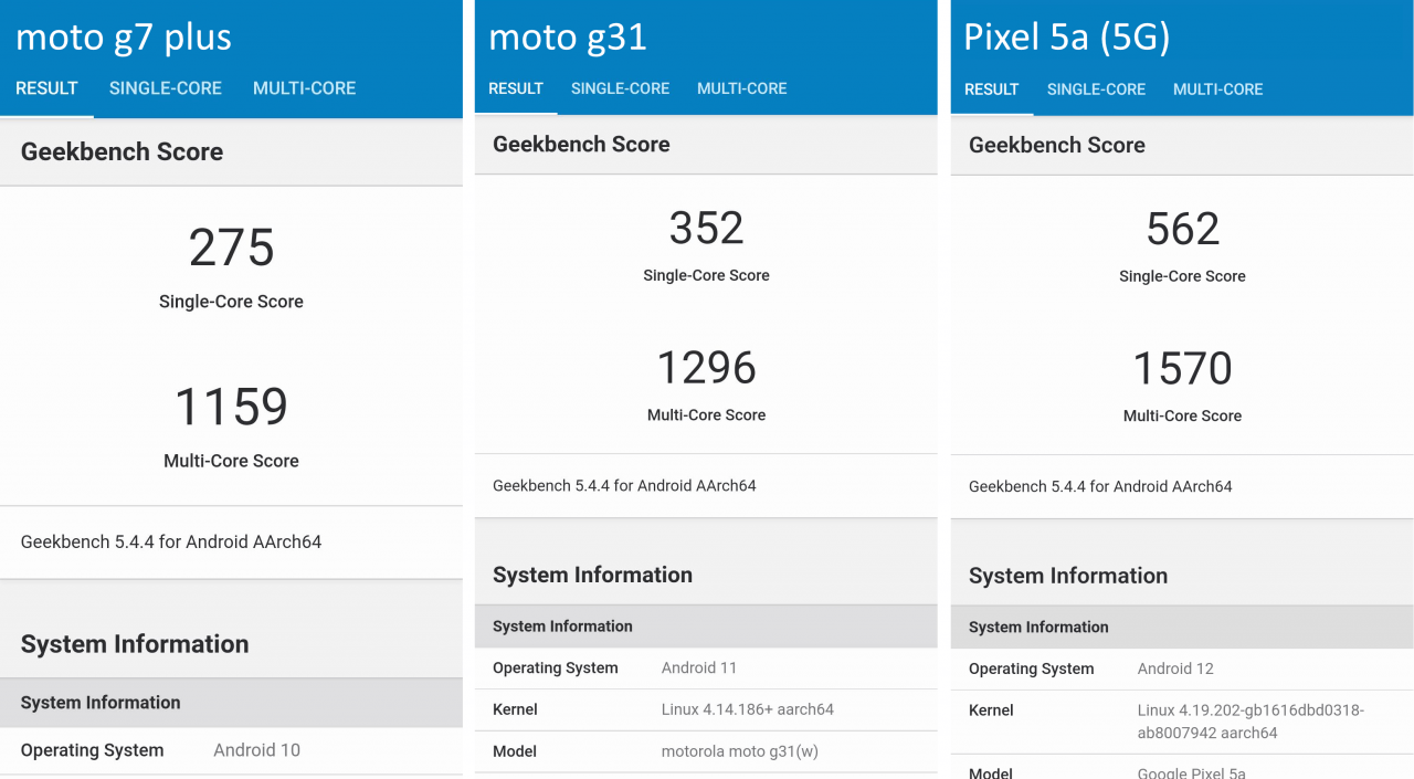 Geekbench 5.4.4の実行結果